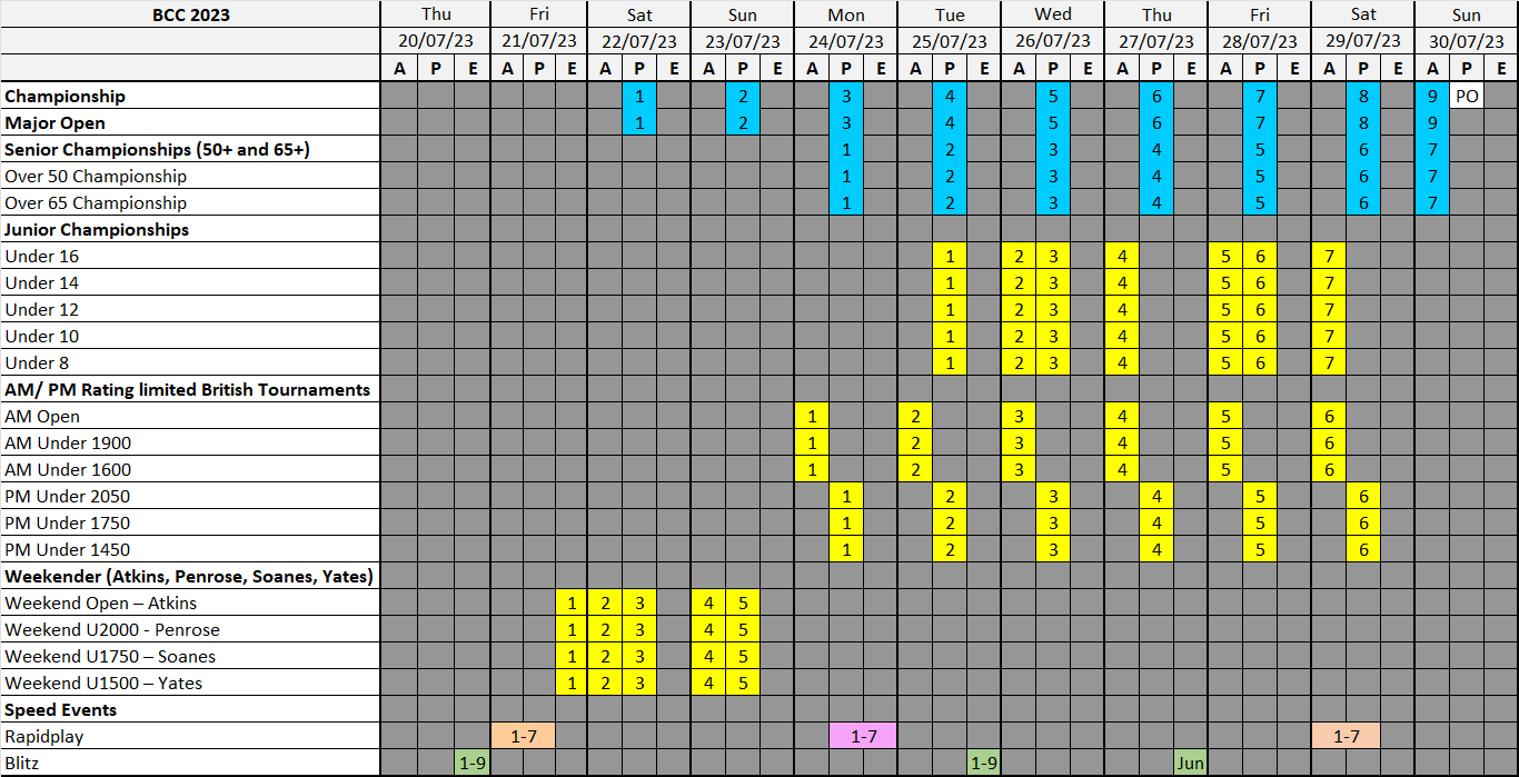 UK Open Blitz Championships 2023 – English Chess Federation